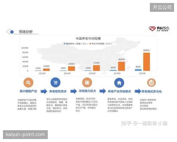 硬件销售不再是唯一主角：围绕长期效果追踪的数据服务订阅制，正成为智慧康复产业的新增长引擎